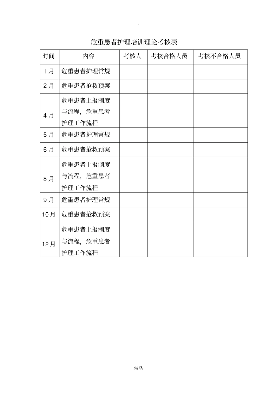 危重患者护理培训计划及安排表_第3页