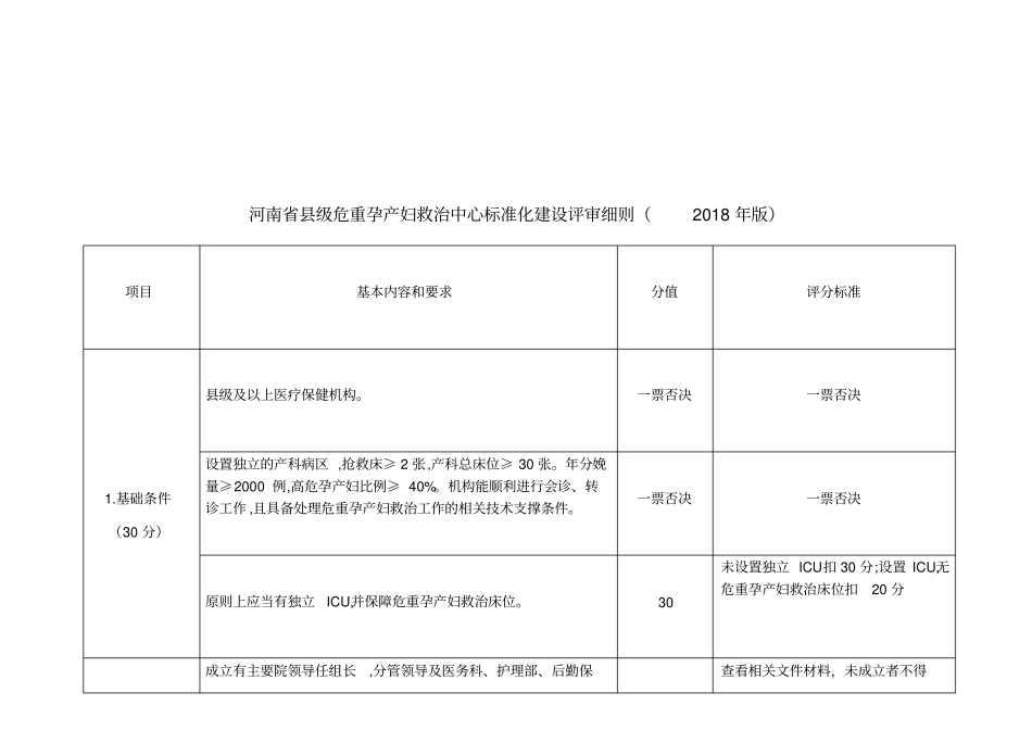 危重孕产妇评分细则_第1页