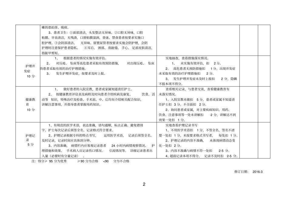 危重患者护理质量检查标准_第2页