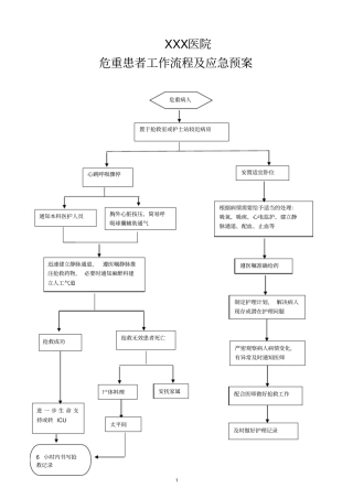 危重患者护理工作流程及应急预案