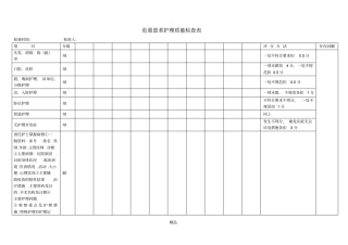 危重患者护理质量检查表