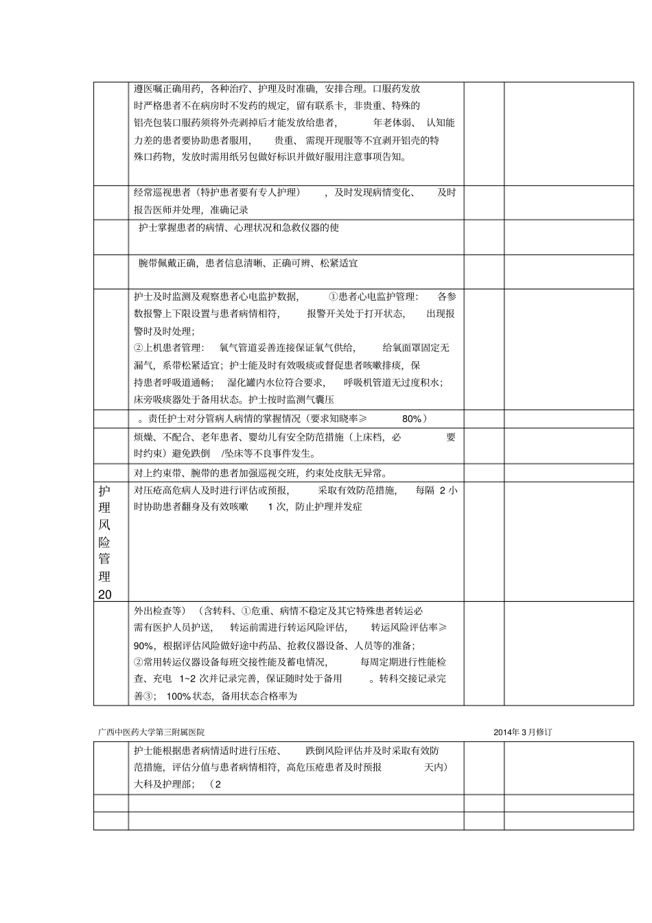 危重患者护理质量考核评分标准_第2页