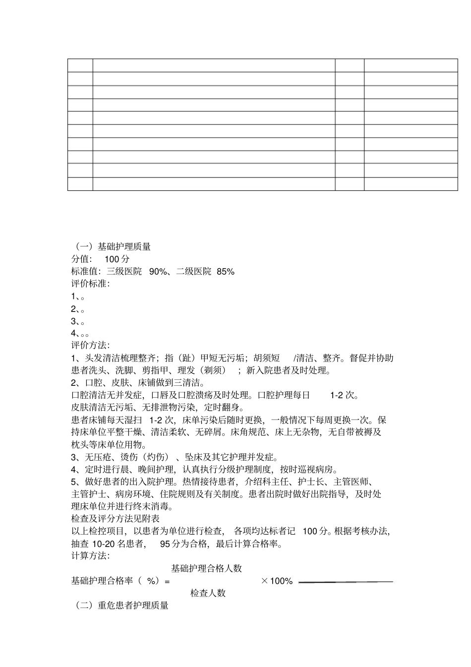 危重患者护理质量考核评分标准_第3页