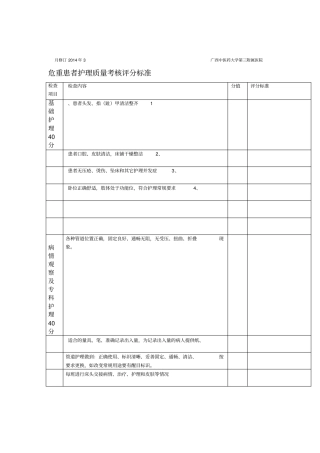 危重患者护理质量考核评分标准