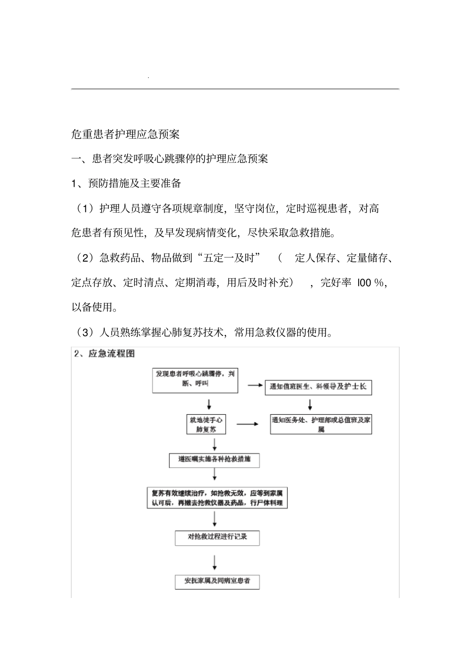 危重患者护理应急预案_第1页