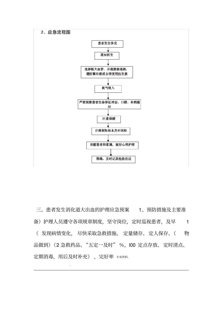 危重患者护理应急预案_第3页