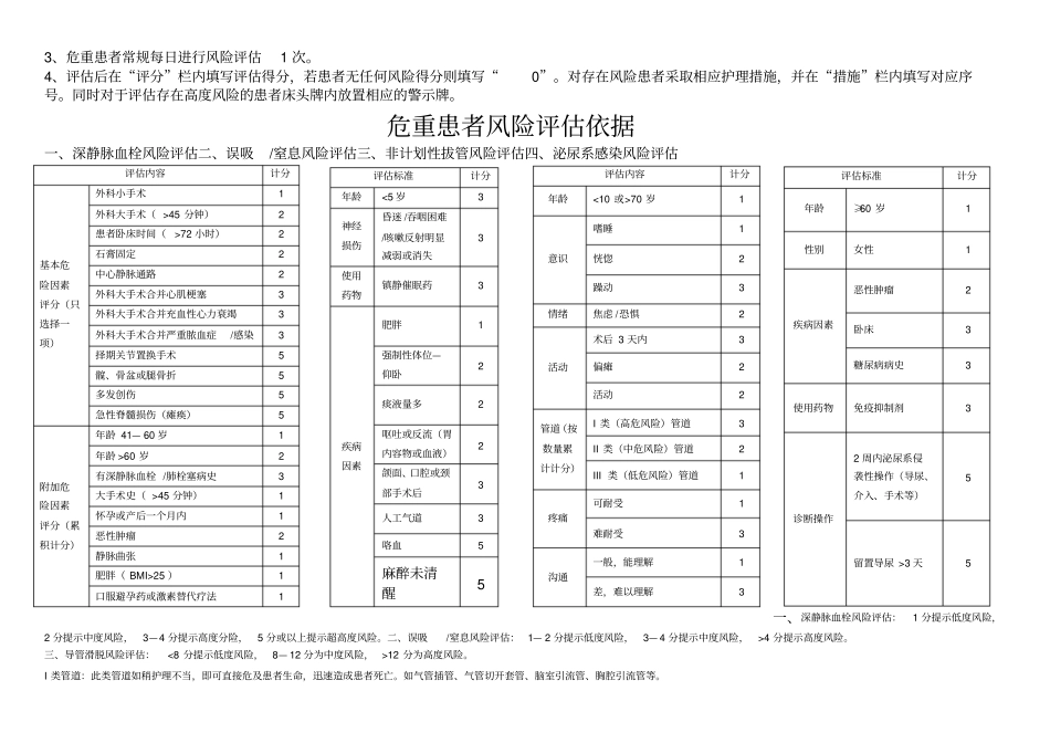 危重患者风险评价单_第2页