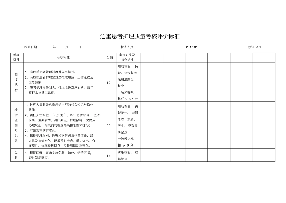 危重患者护理质量考核评价标准_第1页