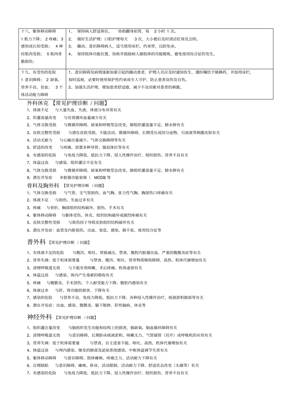 危重病人常见护理诊断及措施_第3页