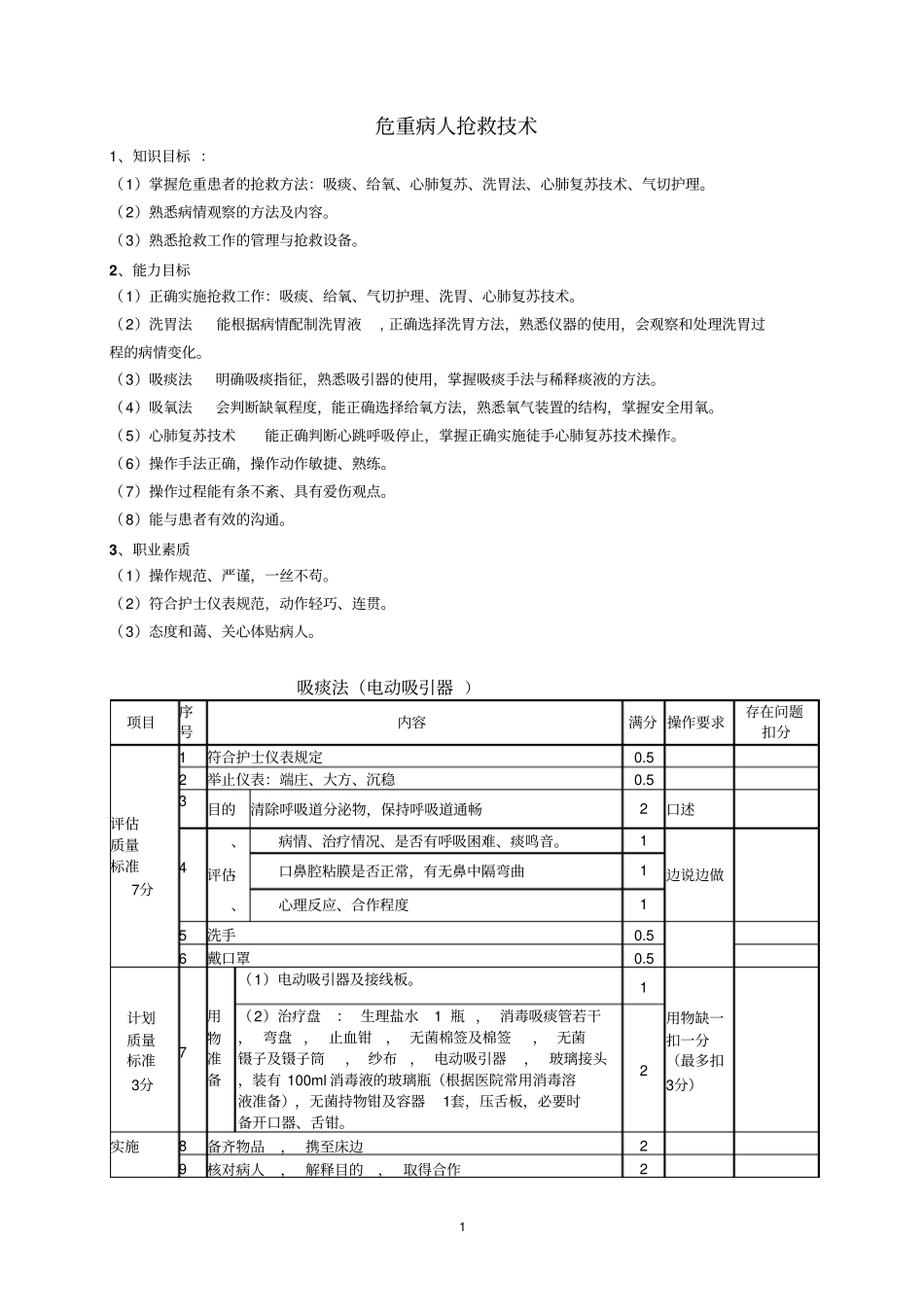 危重病人抢救技术要领_第1页