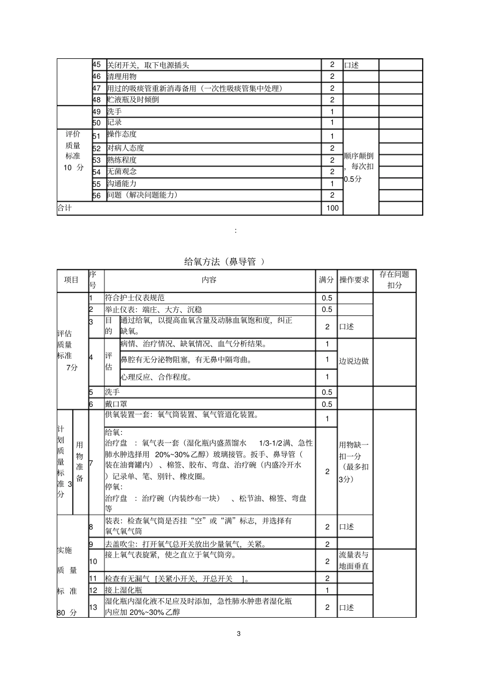 危重病人抢救技术要领_第3页