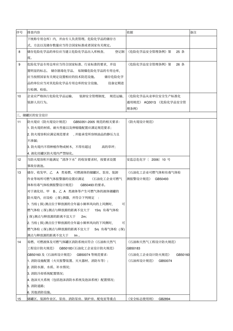 危险化学品专项检查方案_第3页