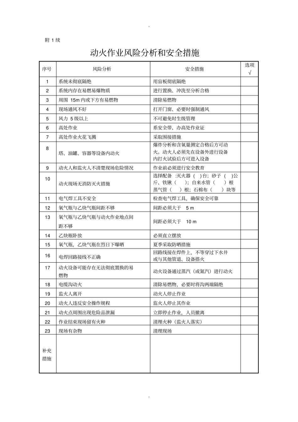 危险作业许可证AQ标准汇总_第2页