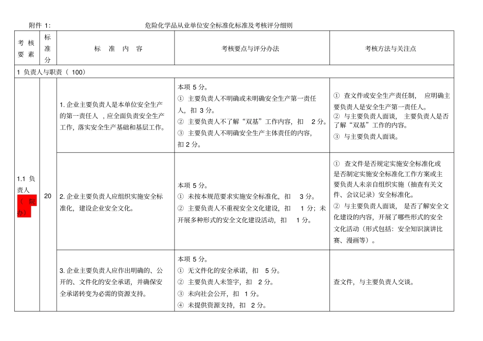 危险化学品从业单位安全标准化标准及考核评分细则_第1页