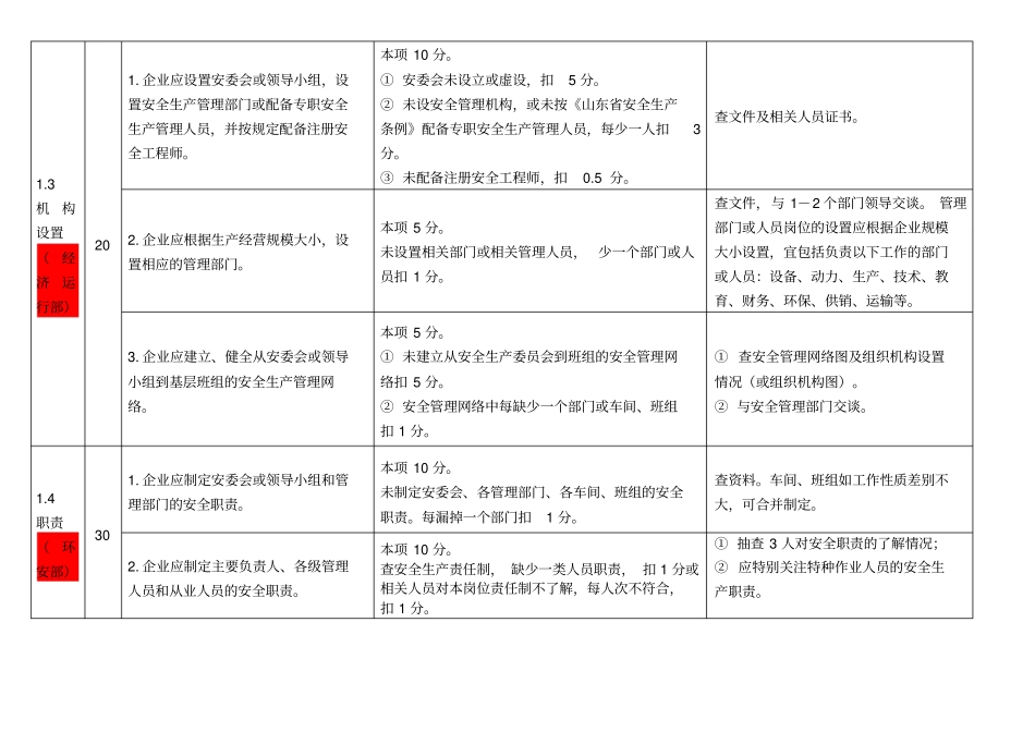 危险化学品从业单位安全标准化标准及考核评分细则_第3页