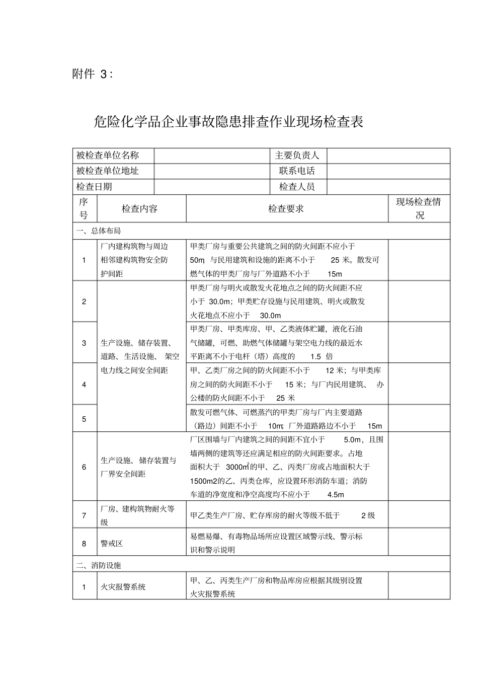 危险化学品企业事故隐患排查作业现场检查表_第1页