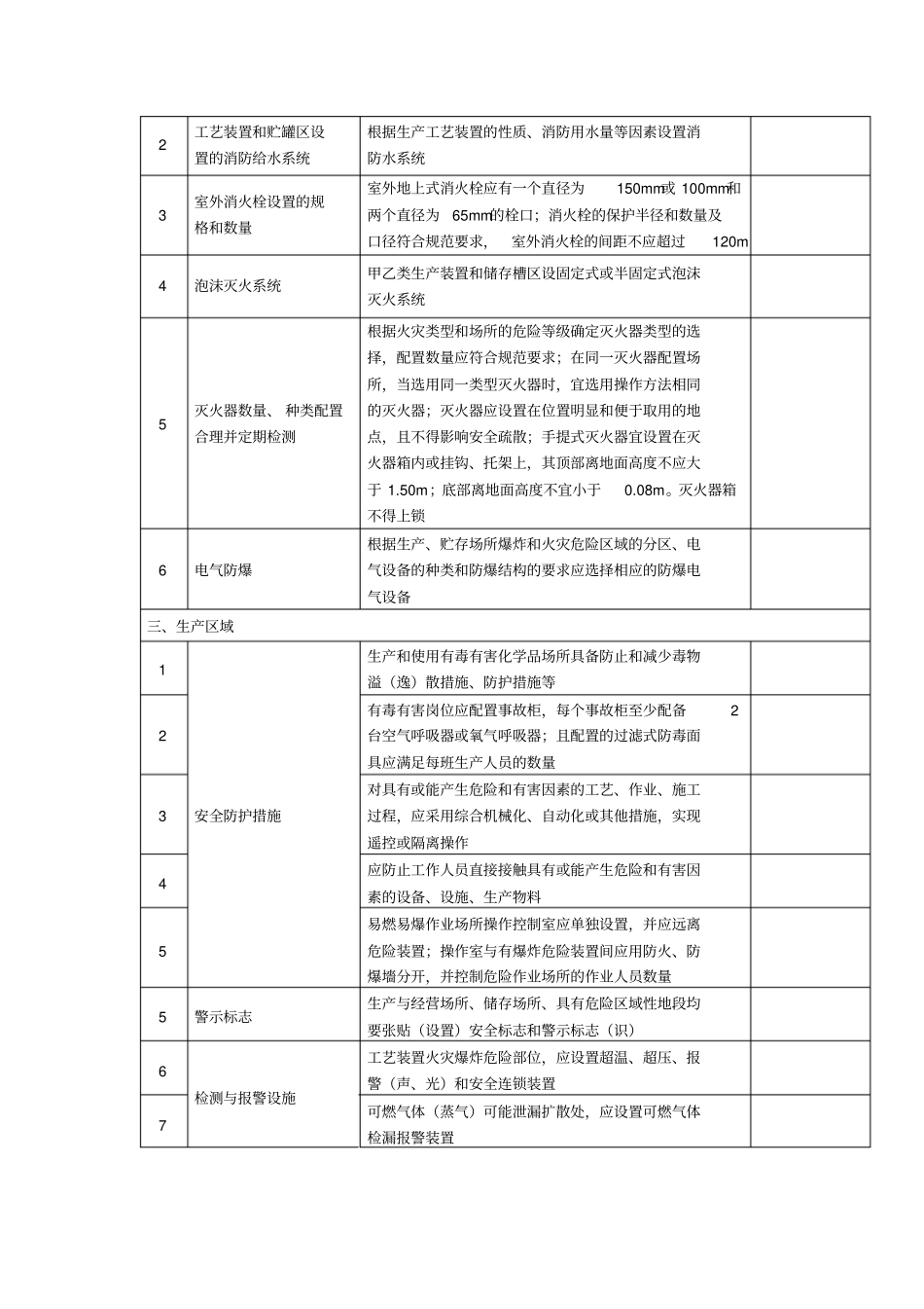 危险化学品企业事故隐患排查作业现场检查表_第2页
