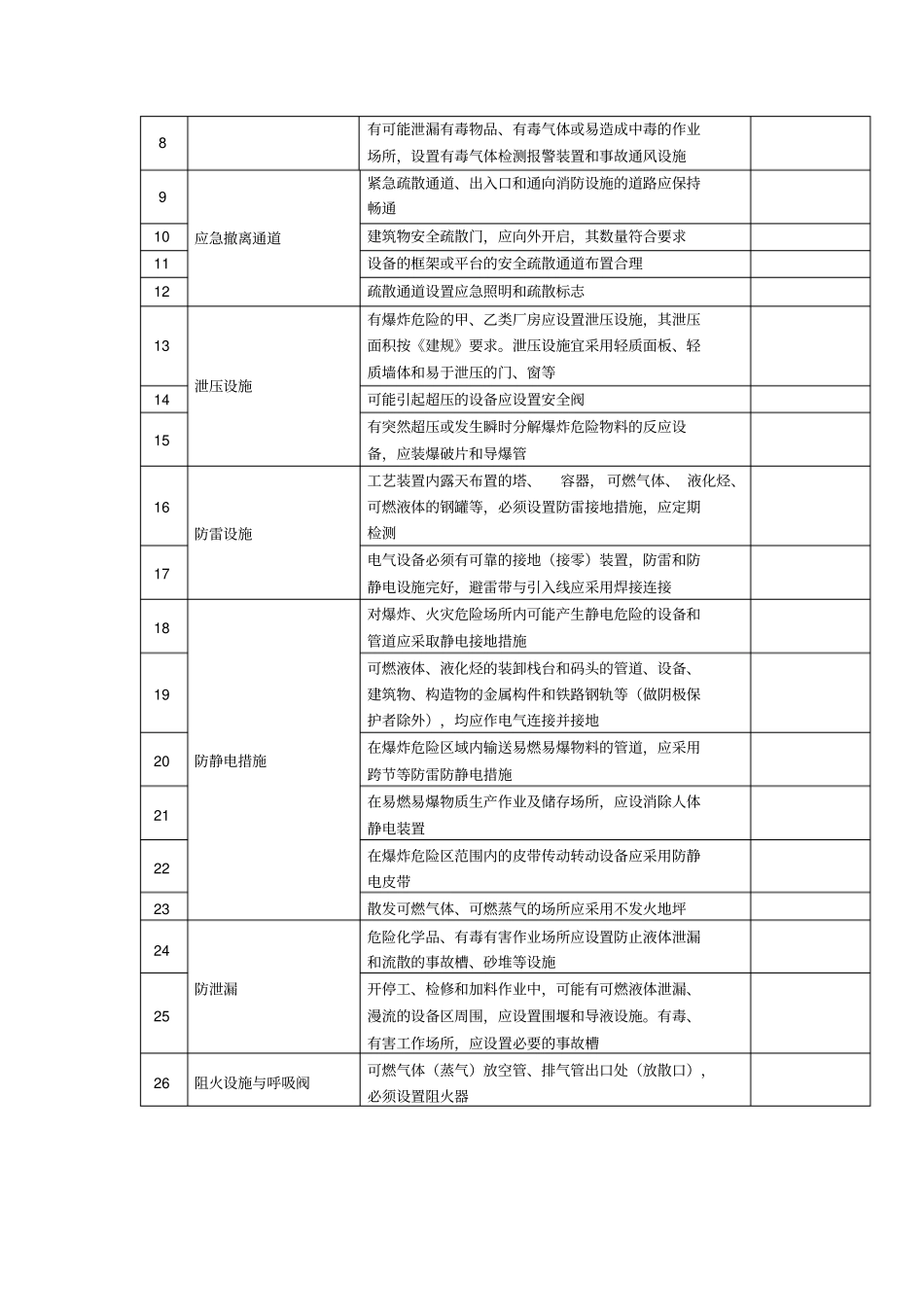 危险化学品企业事故隐患排查作业现场检查表_第3页