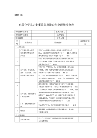 危险化学品企业事故隐患排查作业现场检查表