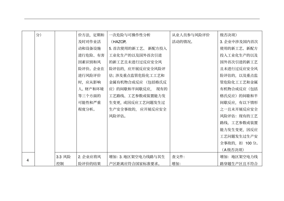 危险化学品企业二级安全生产标准化评审标准增加的否决项_第2页