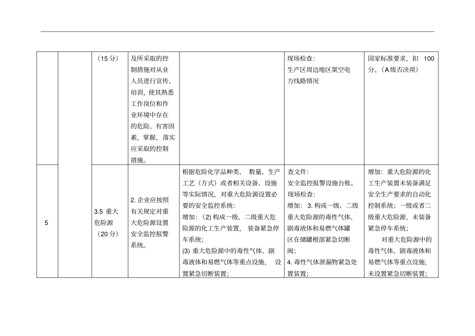 危险化学品企业二级安全生产标准化评审标准增加的否决项_第3页