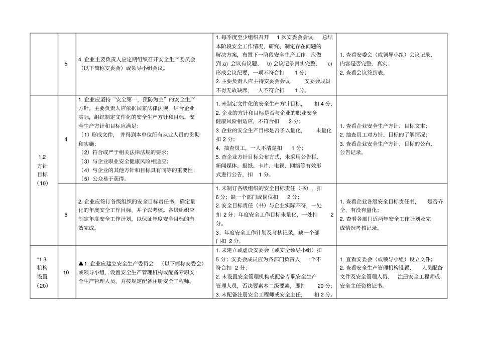 危险化学品企业安全标准化标准及考核评分细则通用_第2页
