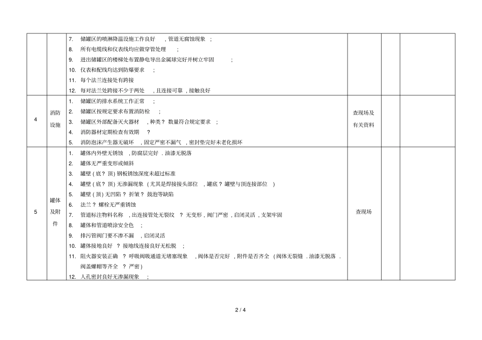 危险化学品储罐区安全检查表-修正规范文件_第2页
