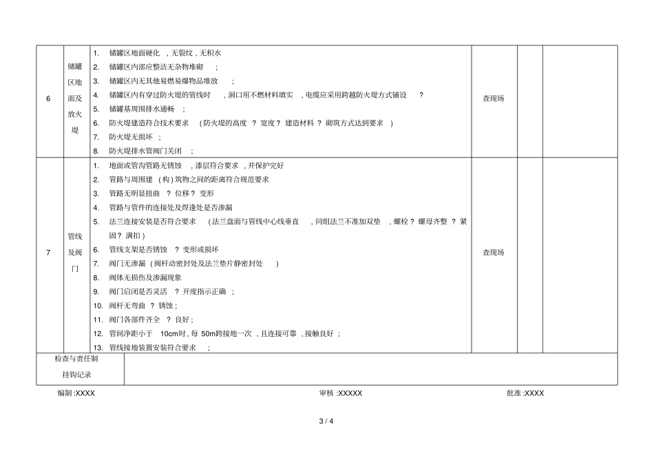 危险化学品储罐区安全检查表-修正规范文件_第3页