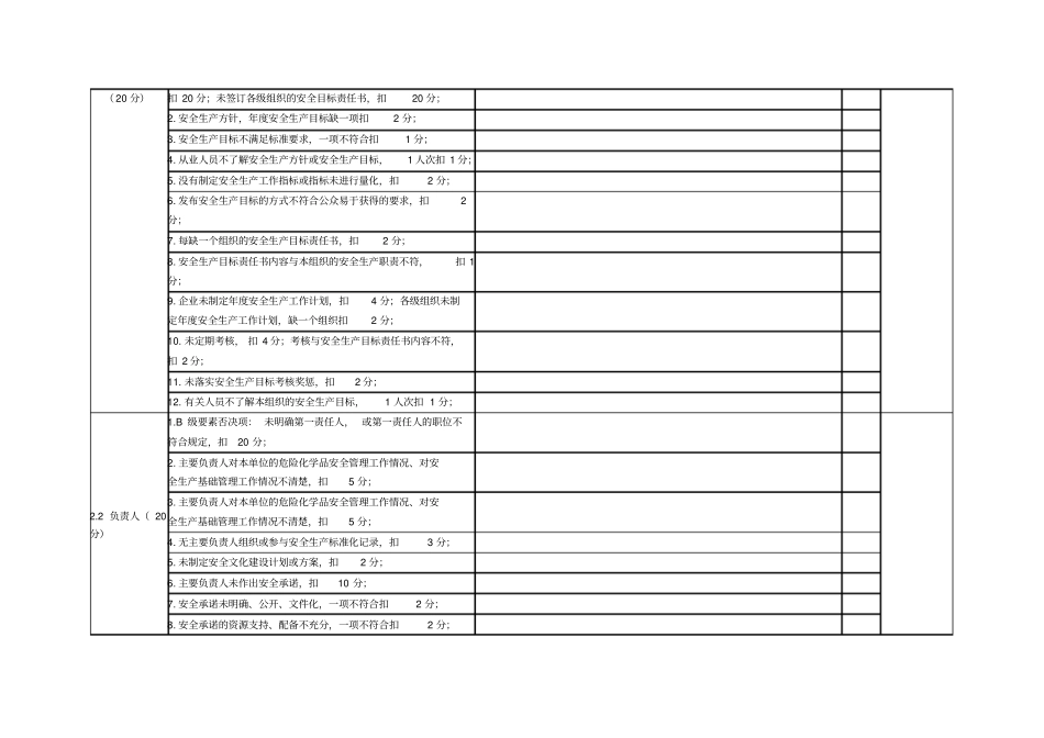 危险化学品从业单位安全生产标准化自评表三级标准_第2页