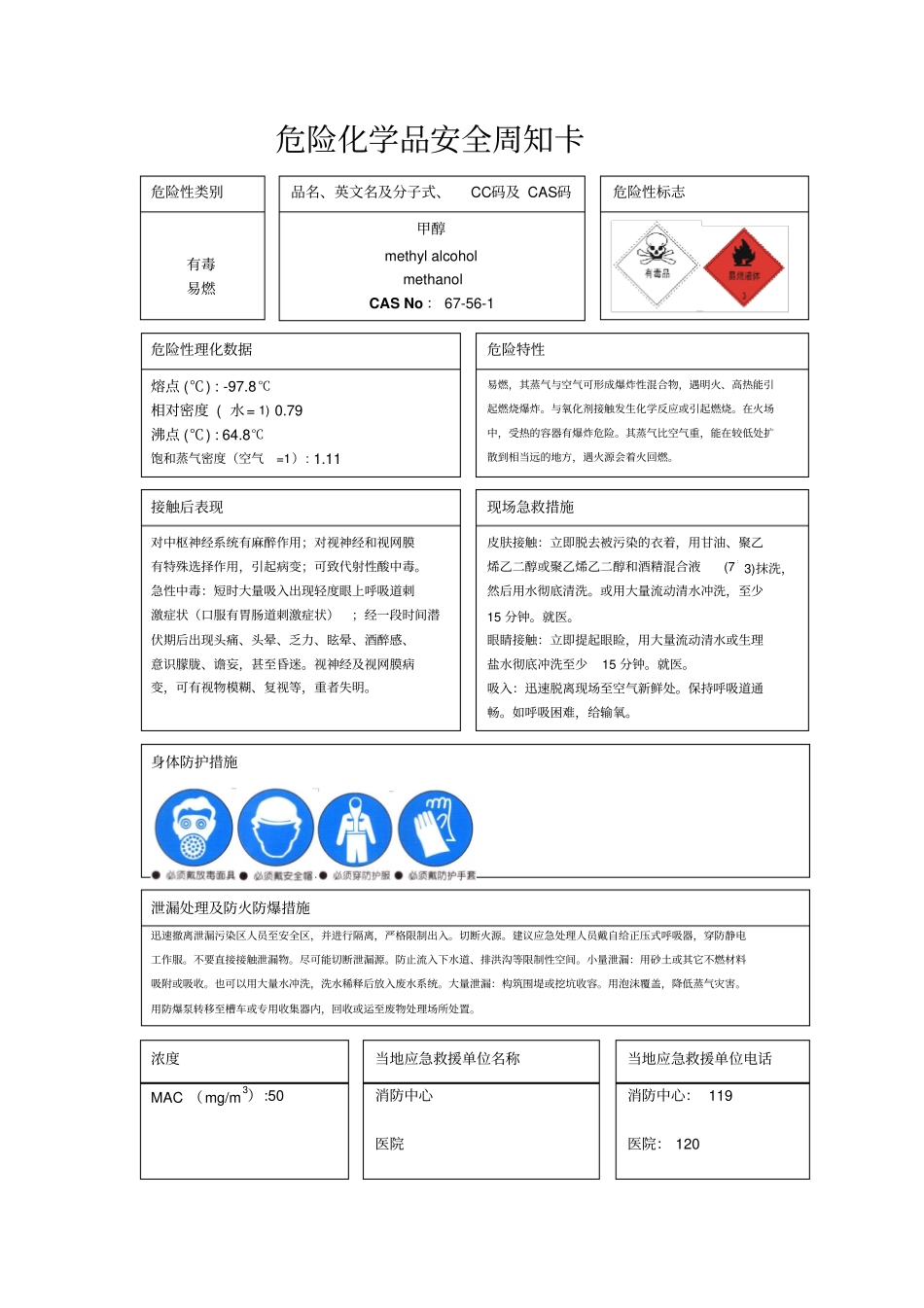 危险化学品安全周知卡常规的31种-MSDS_第1页
