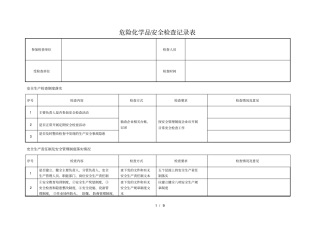 危险化学品安全检查记录表