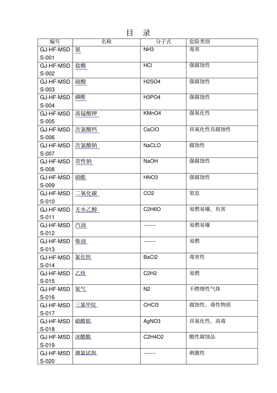 危险化学品安全标签共种危险化学品_第2页