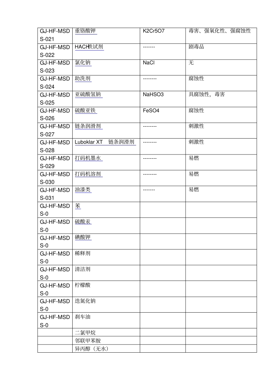 危险化学品安全标签共种危险化学品_第3页