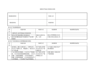 危险化学品安全检查记录表x