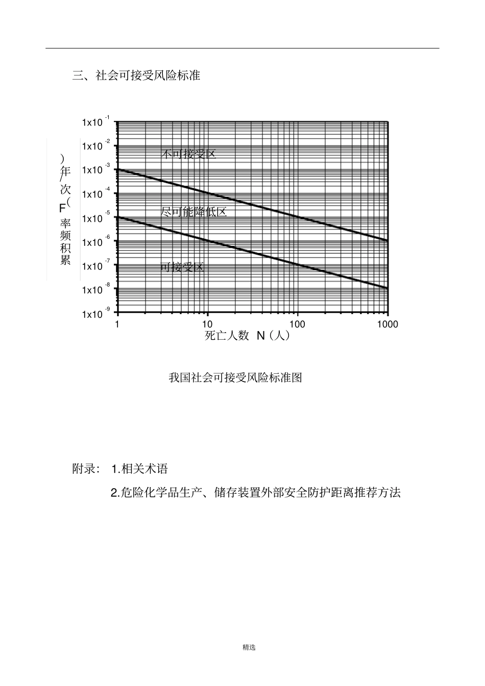 危险化学品生产、储存装置个人可接受风险标准和社会可接受风险标准试行_第2页
