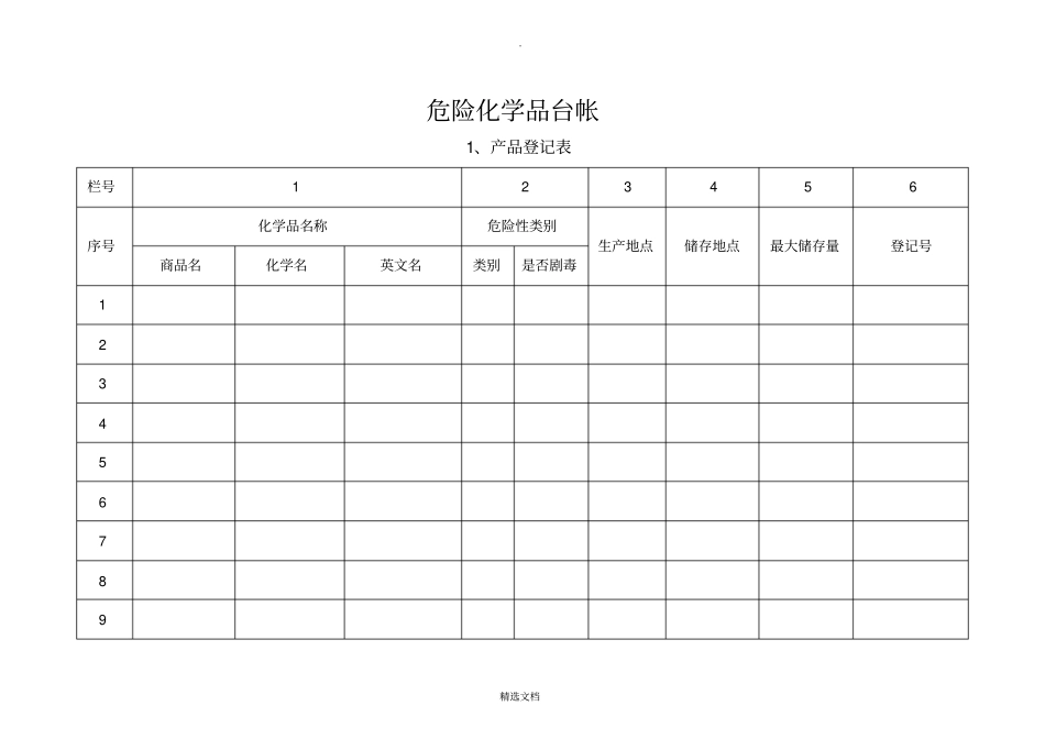 危险化学品管理台账_第1页