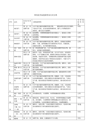危险化学品的火灾危险性及燃爆特性讲解