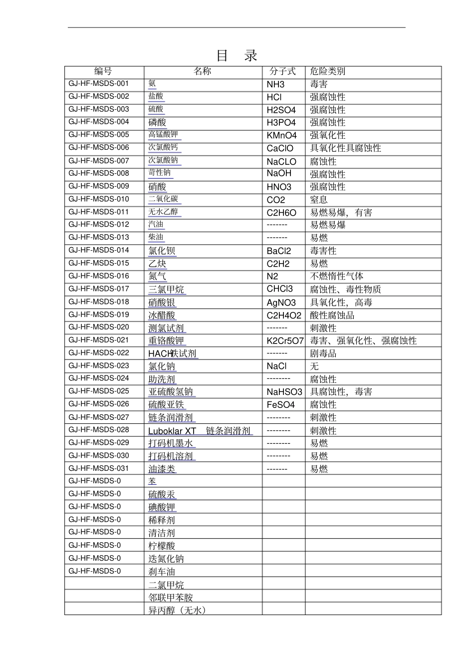 危险化学品安全标签共41种危险化学品_第2页