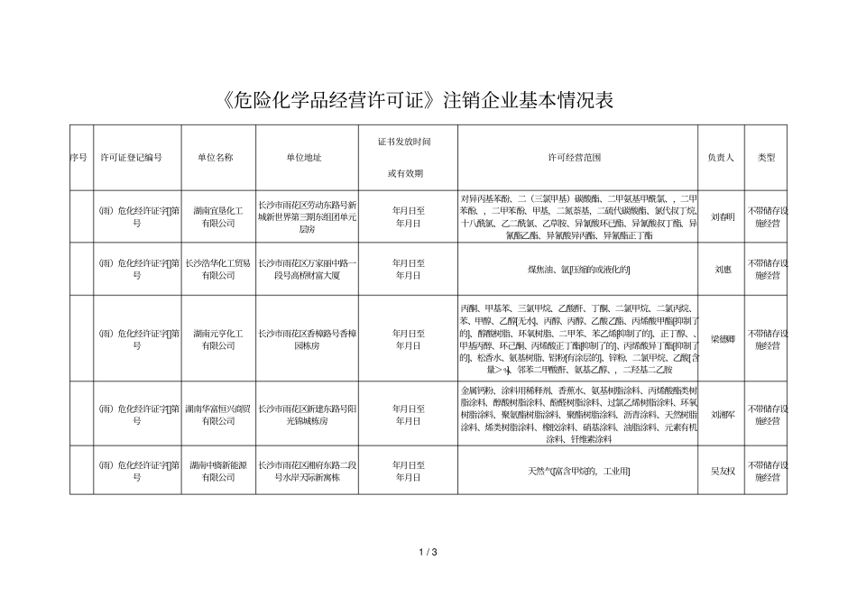 危险化学品经营许可证注销企业基本情况表_第1页