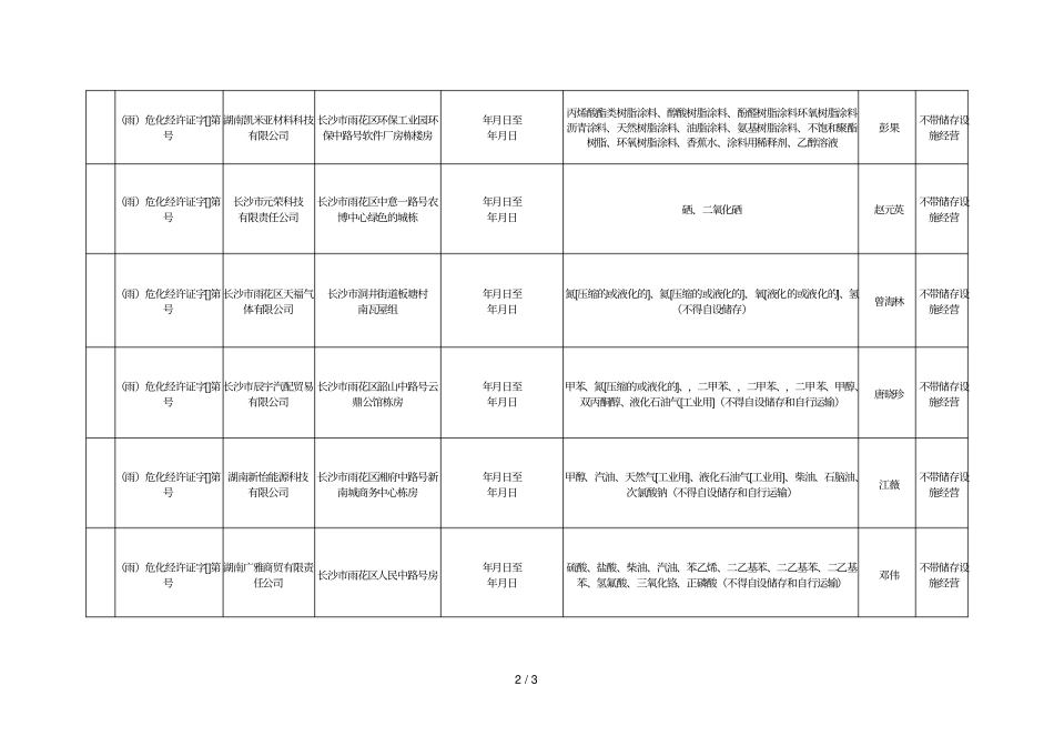 危险化学品经营许可证注销企业基本情况表_第2页