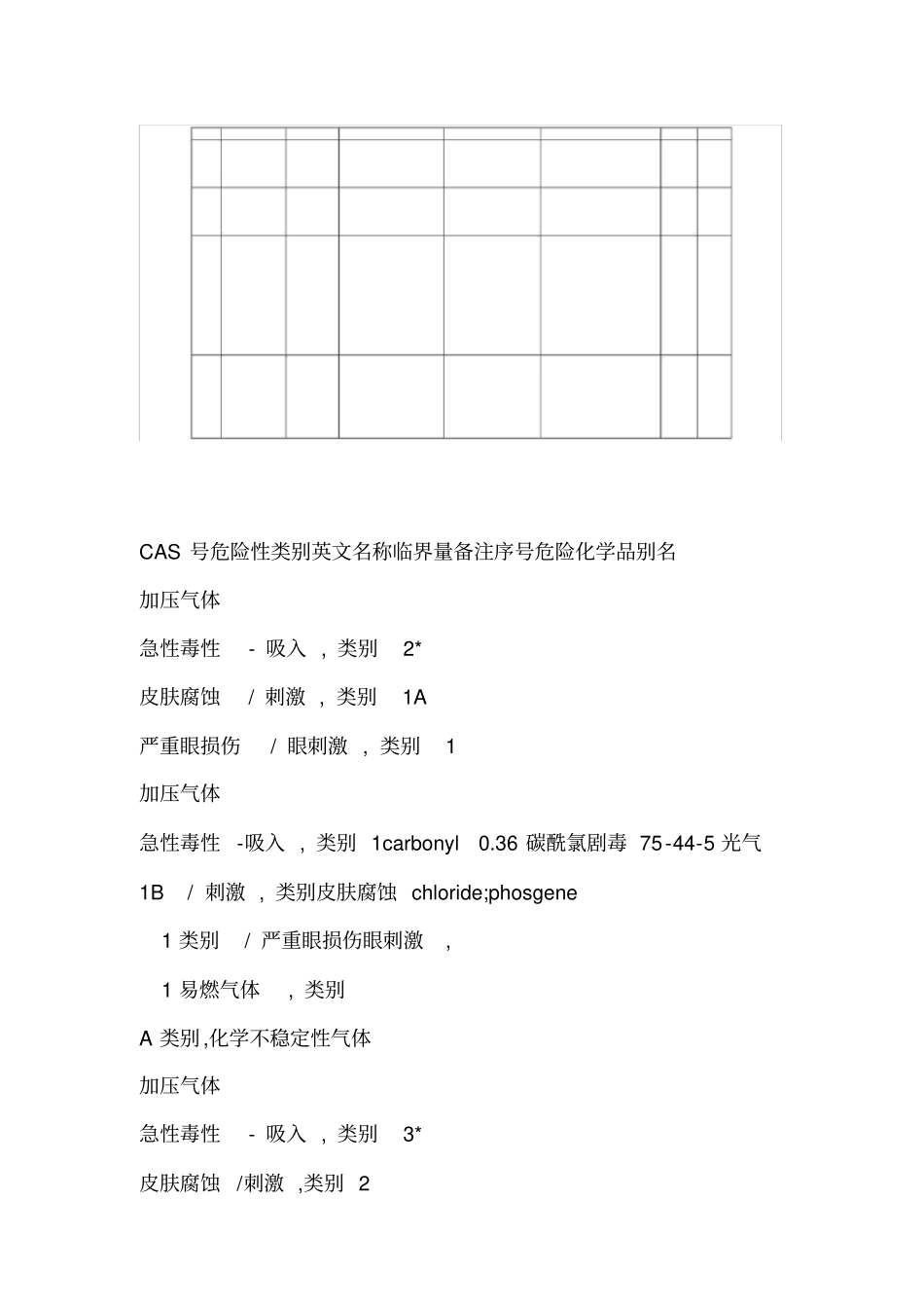 危险化学品重大危险源临界量GB18218-2018表1_第3页