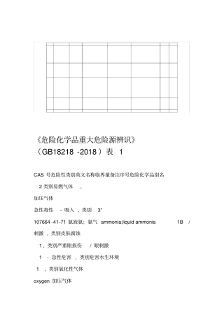 危险化学品重大危险源临界量GB18218-2018表1