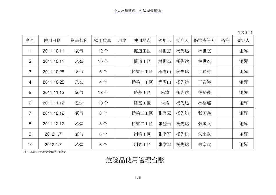 危险品使用管理台账_第1页