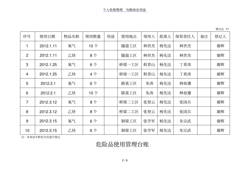 危险品使用管理台账_第2页