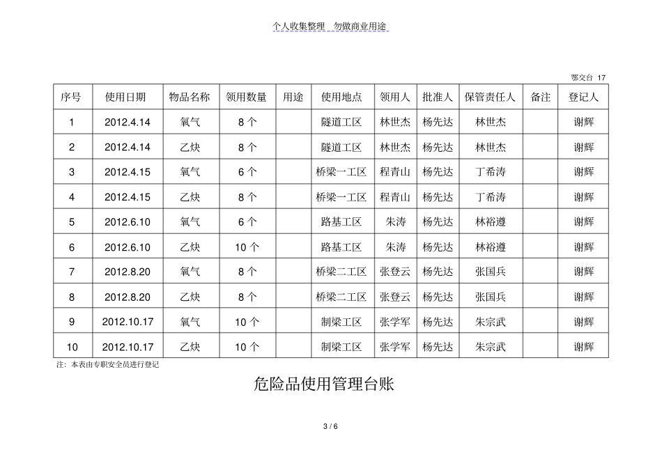 危险品使用管理台账_第3页