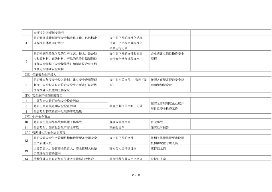 危险化学品隐患排查治理检查表讲解_第2页
