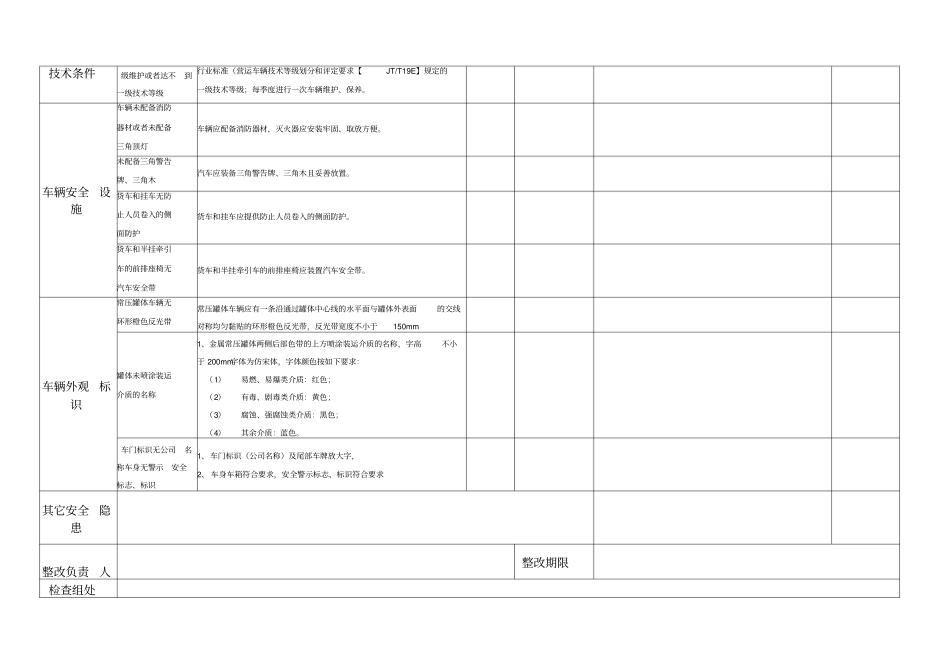 危险品运输安全隐患专项检查表_第2页