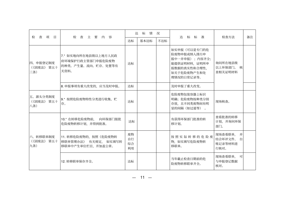 危险废物产生单位规范化建设表_第3页
