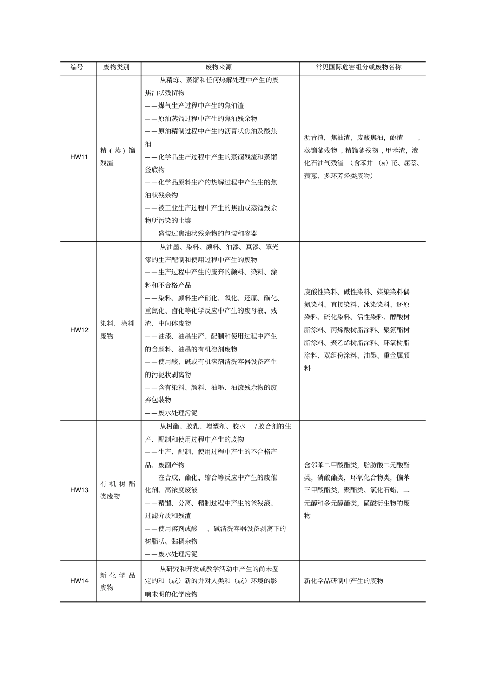 危险废物代码表_第3页