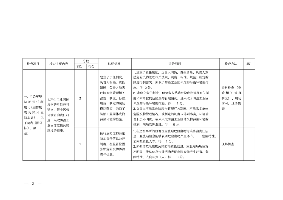 危险废物产生单位规范化管理指标及抽查表_第2页